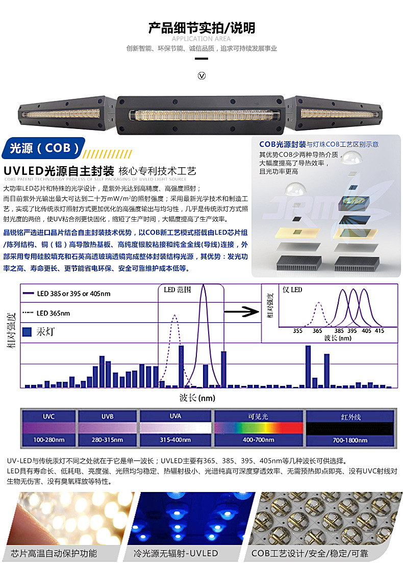 喷墨淋涂打印uvled固化灯设备uv固化风冷光源定制喷码烘干固化机