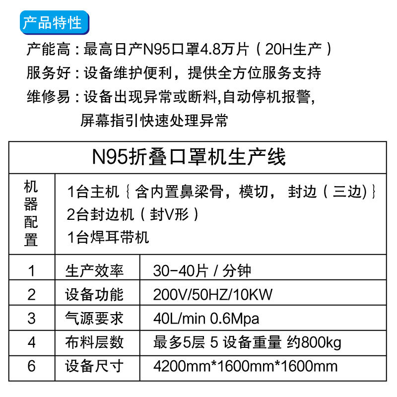 自动口罩机_N95自动口罩机N95现货N95生产的口罩机器