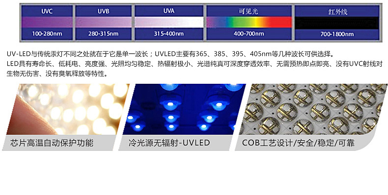uvled固化烘干线隧道炉源头厂家固化机定制涂装胶水油墨uv固化灯
