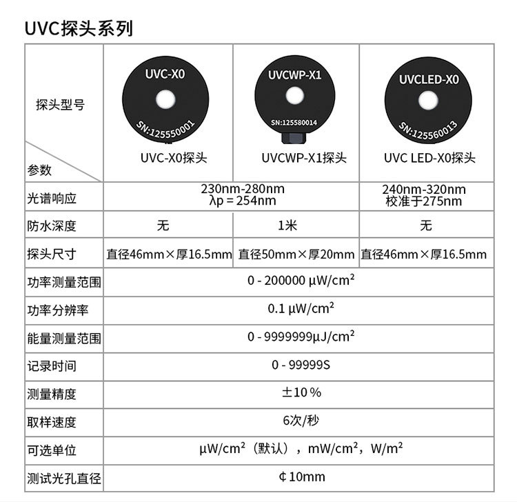 林上LS125紫外线强度计多通道uvc紫外线检测仪器uv-a紫外辐照计