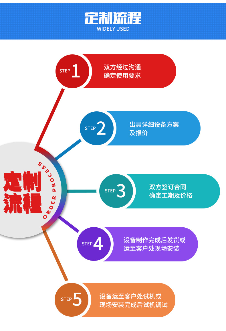 厂家直销紫外线uv光固化机uv胶水油墨光固机uv光油固化机非标定制