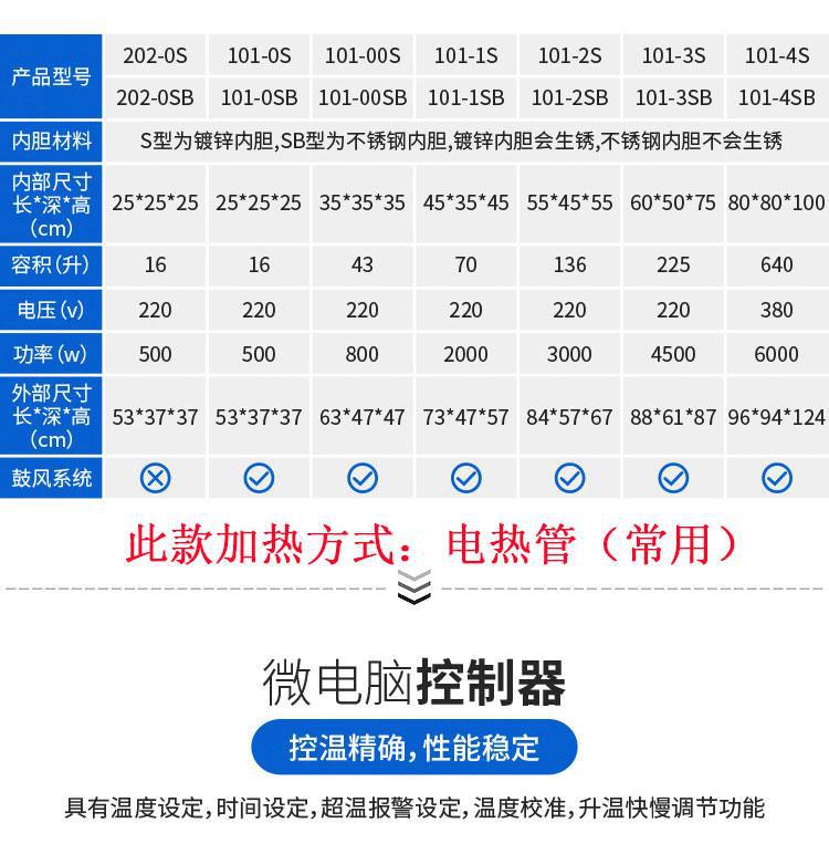 箱式干燥设备_电热恒温干燥箱鼓风大灯烤箱101小型实验室工业用烘干机拆灯烘箱