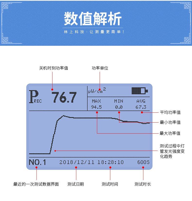 LS126CUVC紫外线杀菌灯测试仪强度检测仪测量紫外辐射照度计现货