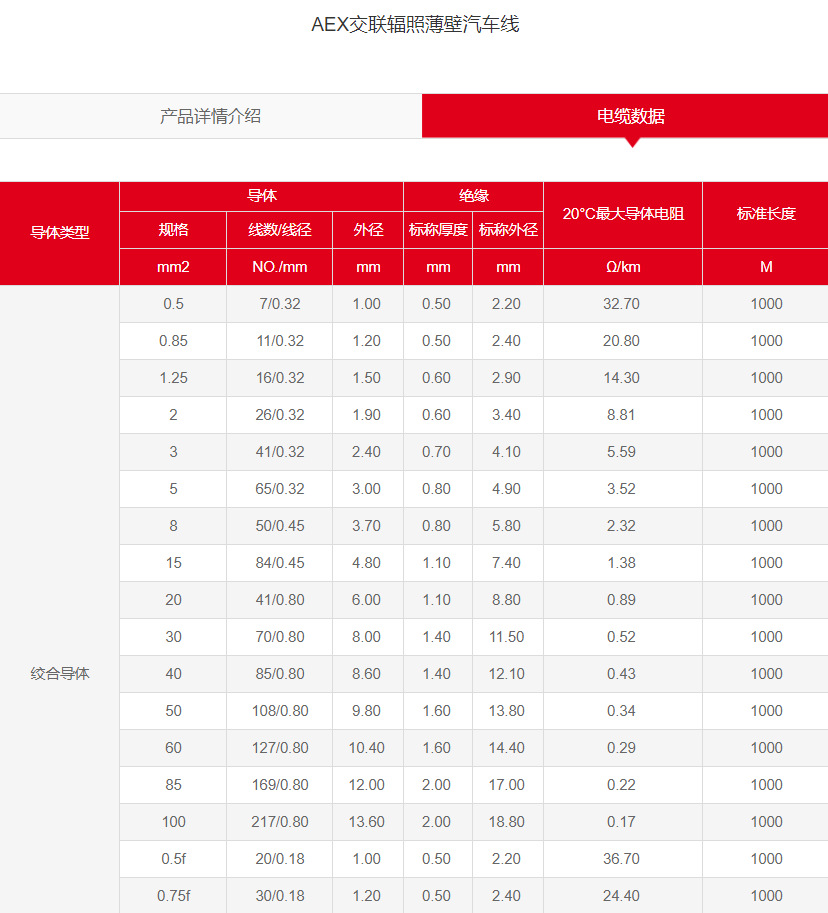 CE认证AEX0.75平方辐照交联125°C阻燃环保汽车连接线