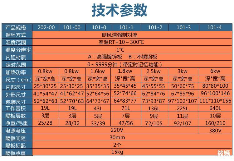 箱式干燥设备_鼓风干燥箱电热恒温小型烘箱静音实验室烘干箱工业烤箱老化烘干机