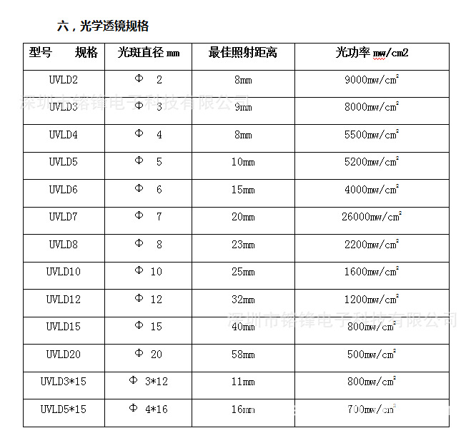 点胶设备_UVLED点光源UV胶固化机紫外光照射机365nm无影胶固化设备