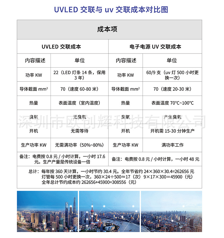 烘干固化设备_UV辐照交联机LED紫外线设备电线电缆交联低烟无卤料节能高效
