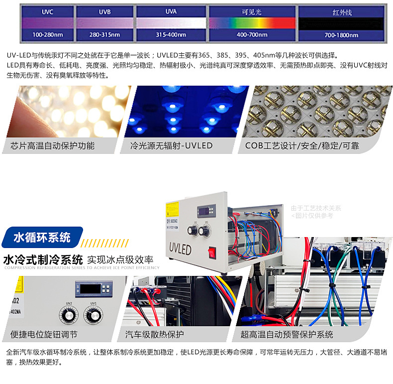 水冷uvled固化打印墨水395nm光源固化灯深圳厂家直销uv固化机系统