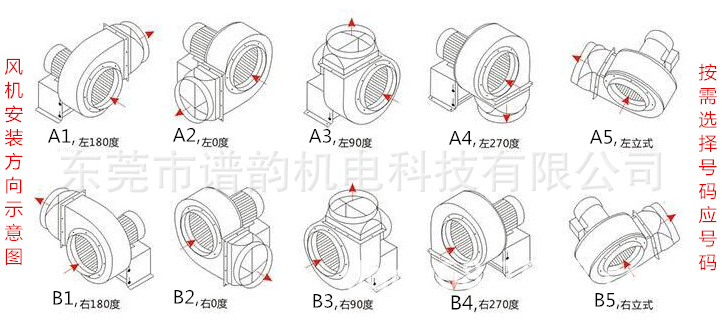 通风机_370W耐高温抽吸风机热风循环管道风机烘房高温隧道炉送风机