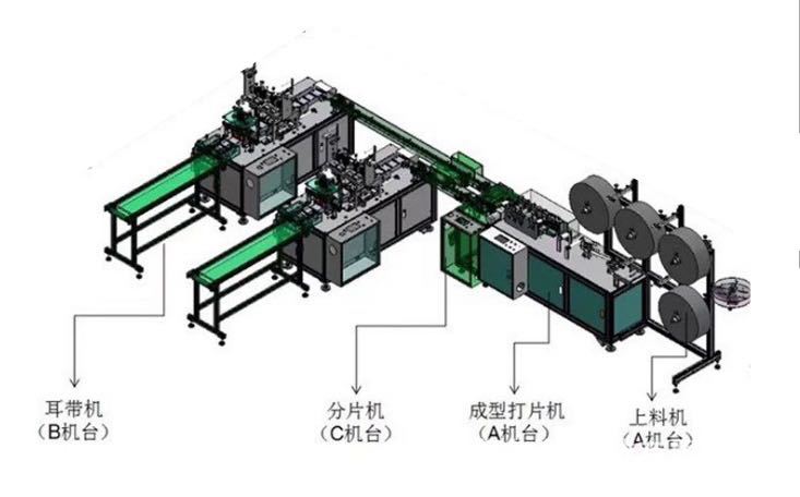 全自动口罩机_雄狮口罩机一次性无纺布三层口罩机全自动