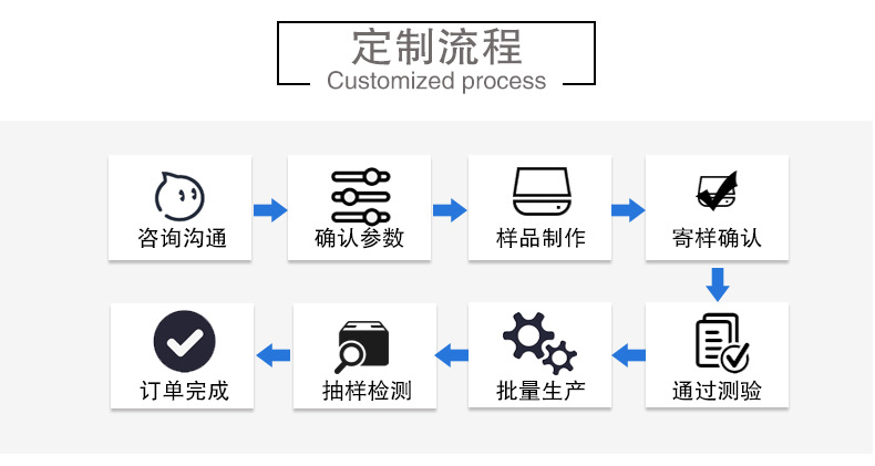 定制流程