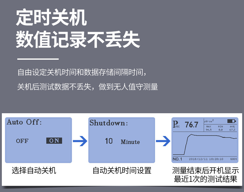 LS126CUVC紫外线杀菌灯测试仪强度检测仪测量紫外辐射照度计现货