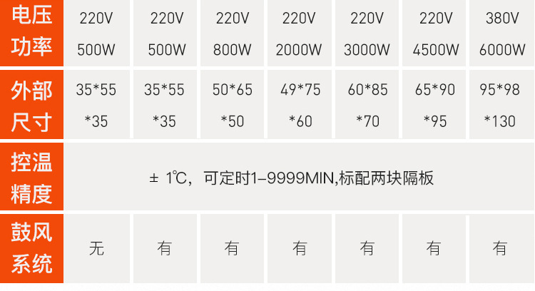恒温干燥箱电热鼓风高温工业烘箱大灯烤箱实验室烘干箱老化试验箱
