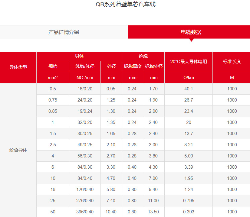 CE认证辐照交联XLPE150°C汽车电线QB-D0.3平方环保阻燃连接线