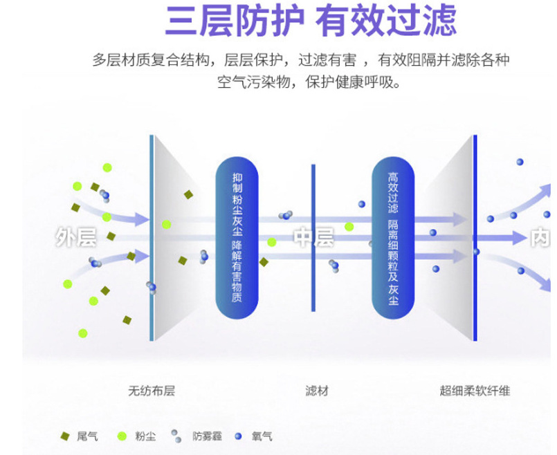 口罩生产设备_自动一拖二一次性无纺布口罩生产设备口罩耗材生产线