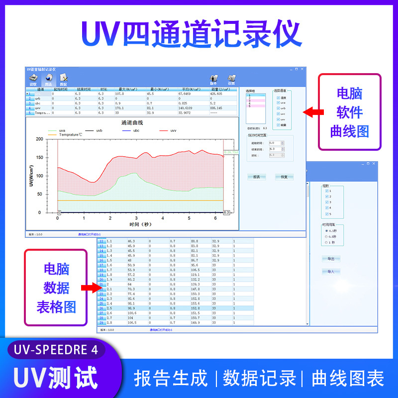 UV能量计焦耳计SPEEDRE4四通道辐照记录仪光固化紫外线光强检测仪