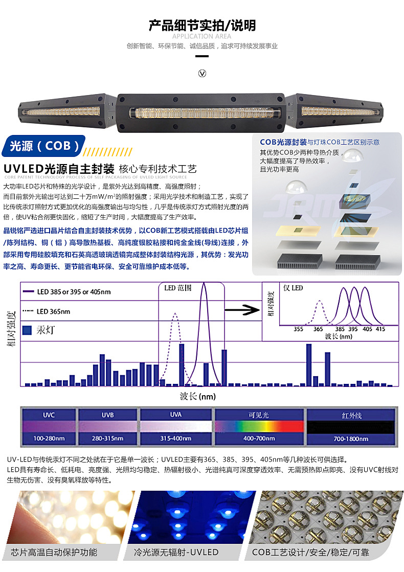 喷墨淋涂打印uvled固化灯设备uv固化风冷光源定制喷码365烘干机