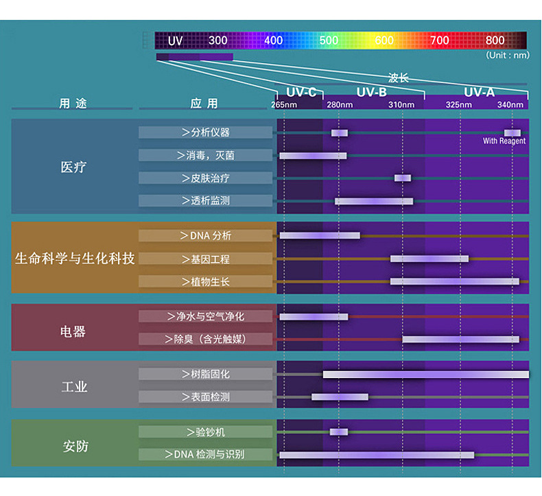 紫外线uvled模组uv固化灯现货定制油漆油墨丝印烘干固化设备