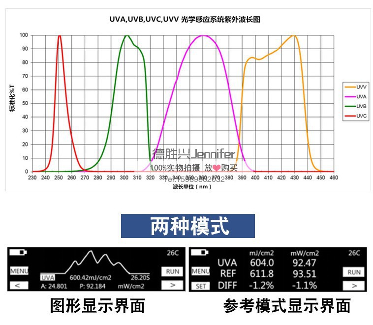 UV能量计照度计光功率计单波段单通道PLUSUVmeter测汞灯UV炉