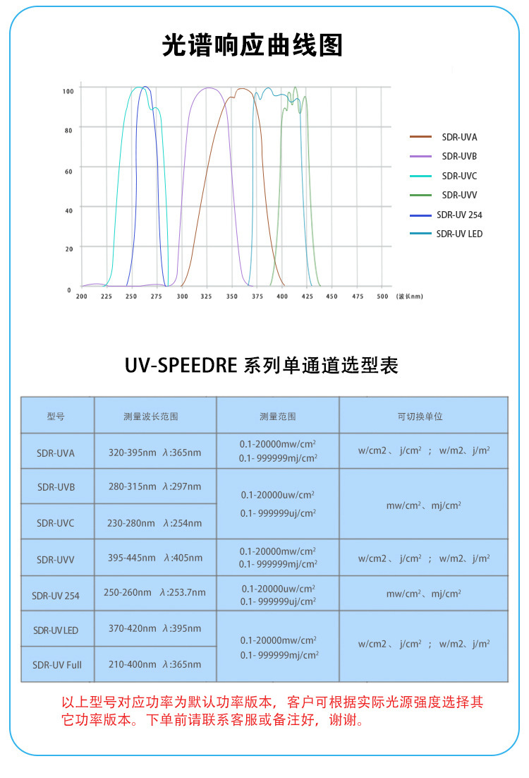 UV能量计SDR365254紫外线辐照计固化机检测仪高精度LED灯照度计
