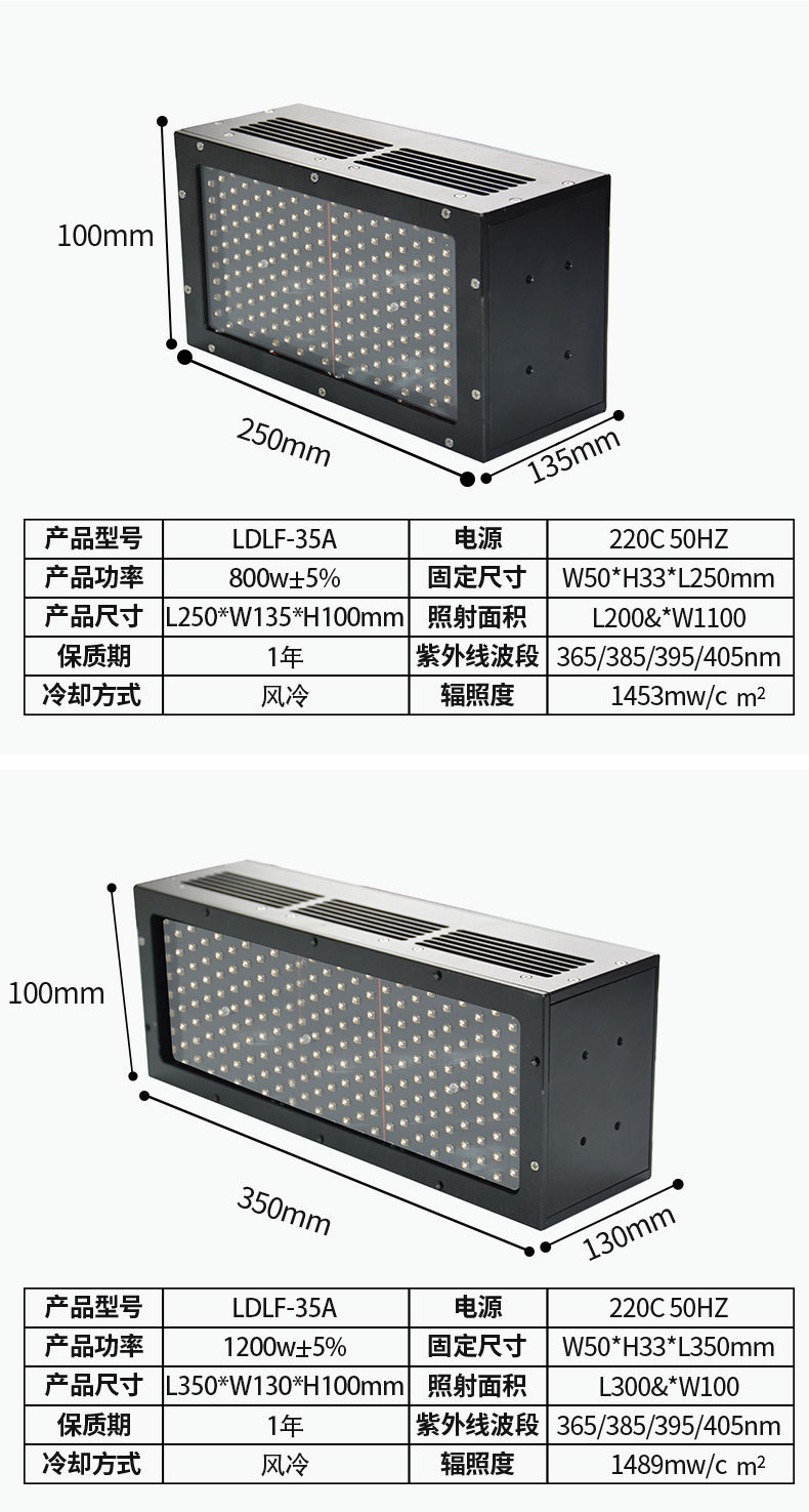 UVLED风冷面光源详情_17.jpg