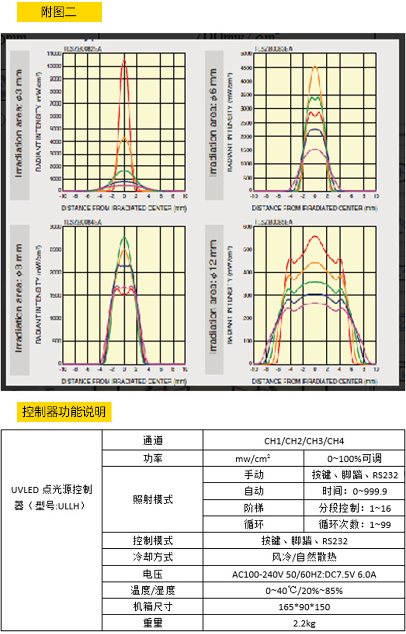 UVLED点光源照射头(带风扇)UV胶黏剂固化干燥UVLED光固机