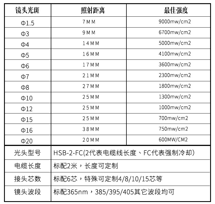 厂家现货UV点光源固化机led紫外线uv灯固化灯点胶uv设备光固机