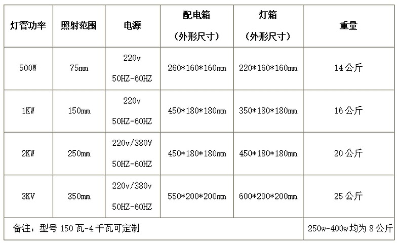 小型便携式手提uv固化机工业紫外线uv光固机UV胶光油漆硬化UV机