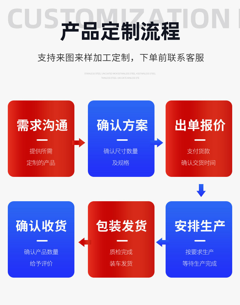 不锈钢输送网带人字形加密网链工业隧道炉烘干流水线网带现货供应