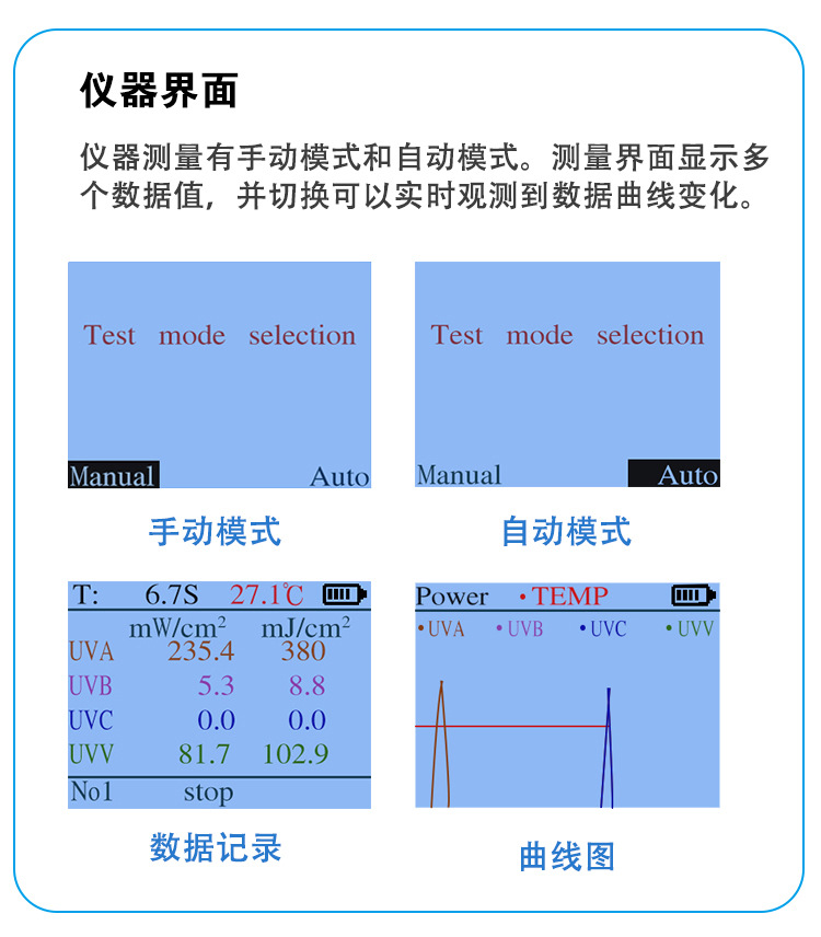 UV能量计焦耳计SPEEDRE4四通道辐照记录仪光固化紫外线光强检测仪