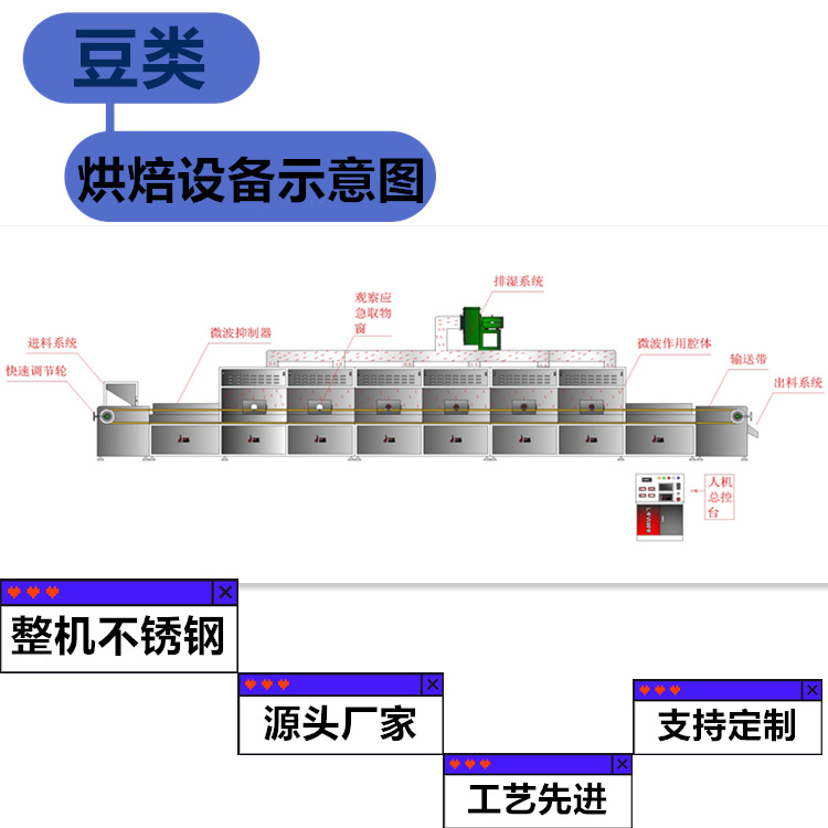 花生米熟化设备花生米微波熟化机花生米炒熟隧道炉