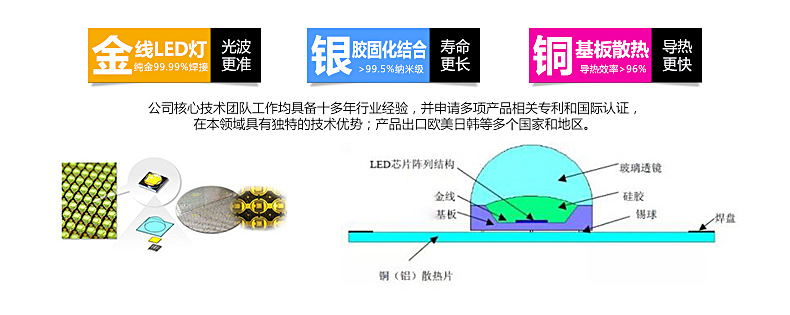 紫外线光源uvled固化灯395/365nm油墨胶水工厂定制固化灯头