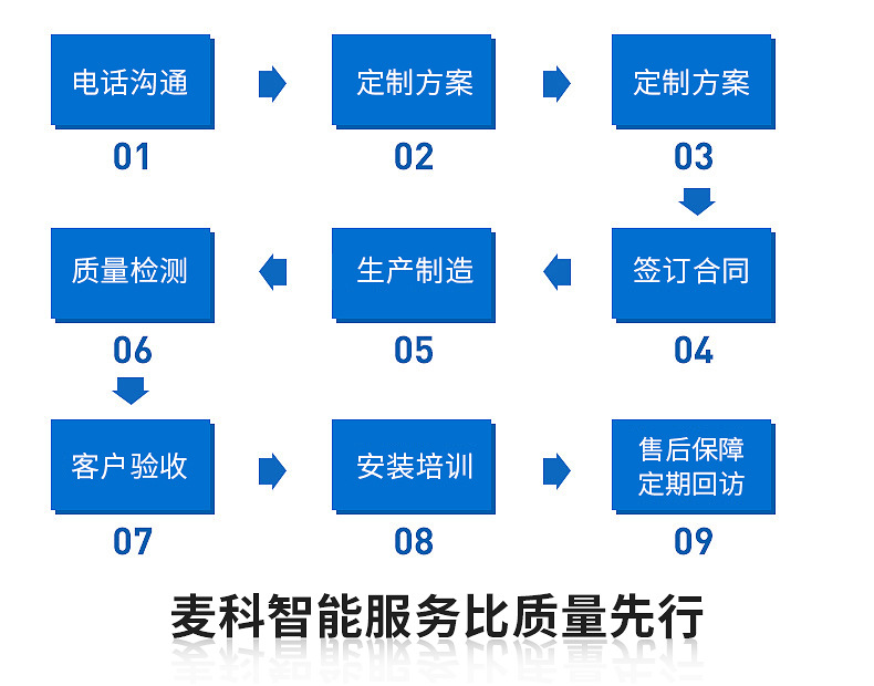 供应三灯UV固化机LED光源紫外线Uv固化机家具UV漆干燥固化设备