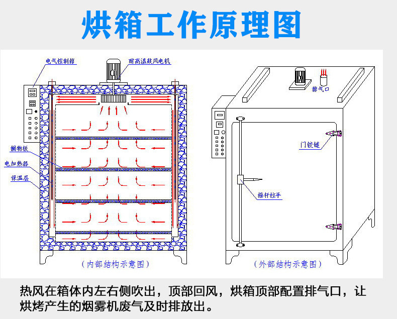 热风循环烘箱恒温鼓风干燥箱工业高温烘烤箱380v600度定做