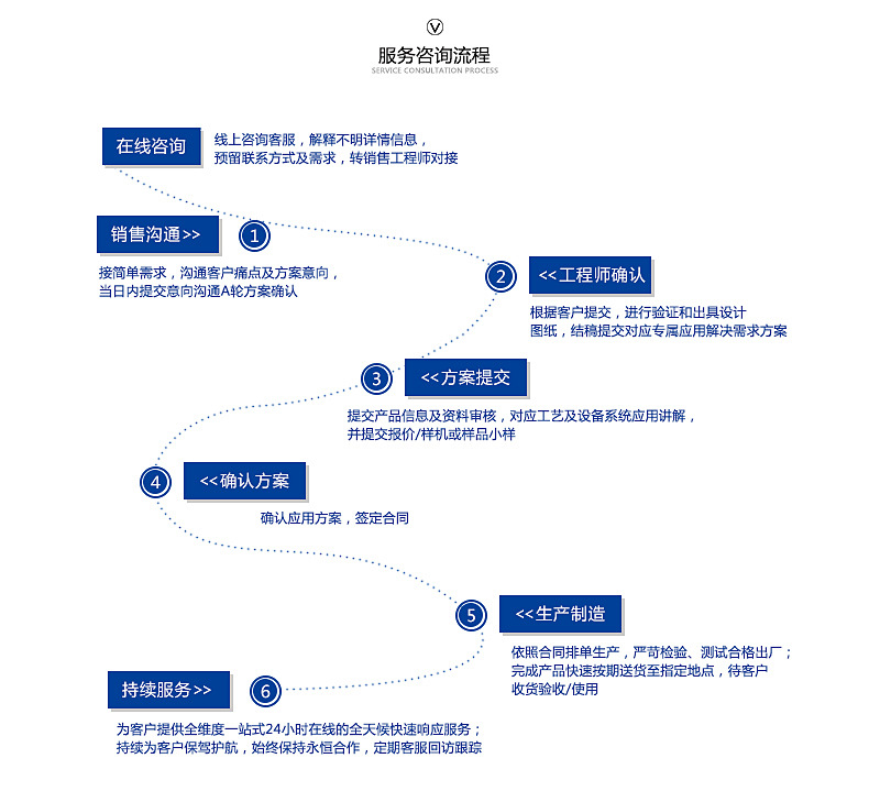 紫外线光源uvled固化灯395/365nm油墨胶水工厂定制固化灯头