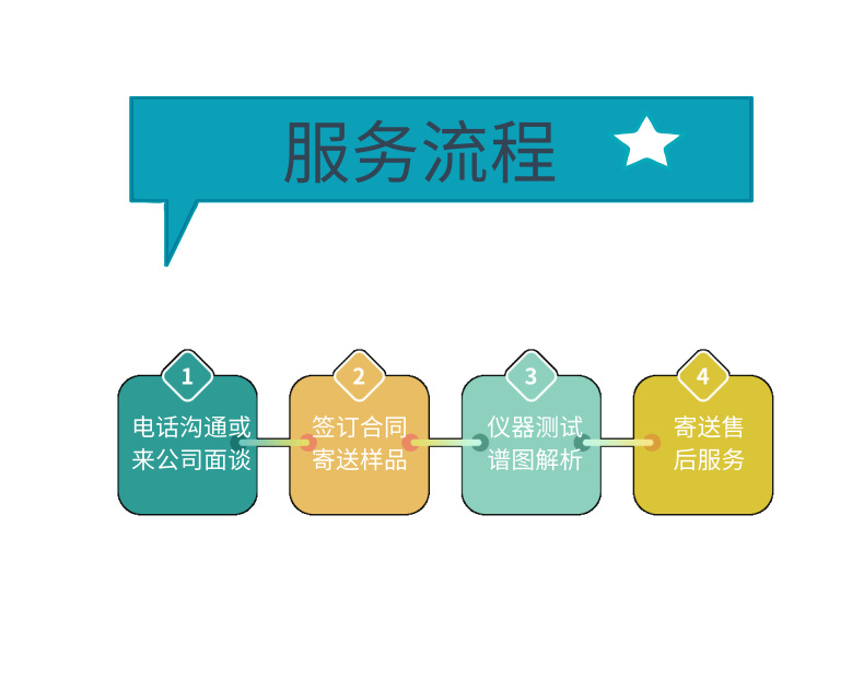 玻璃丝印油墨配方分析UV丝印油墨玻璃丝印油墨检测分析产品开