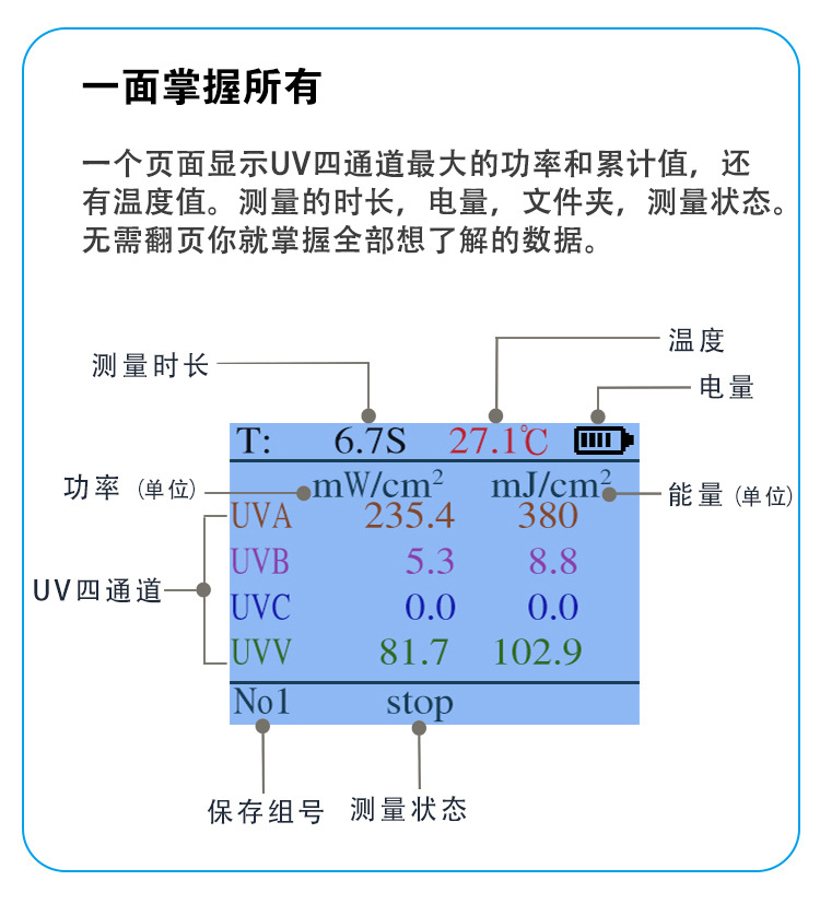 UV能量计焦耳计SPEEDRE4四通道辐照记录仪光固化紫外线光强检测仪