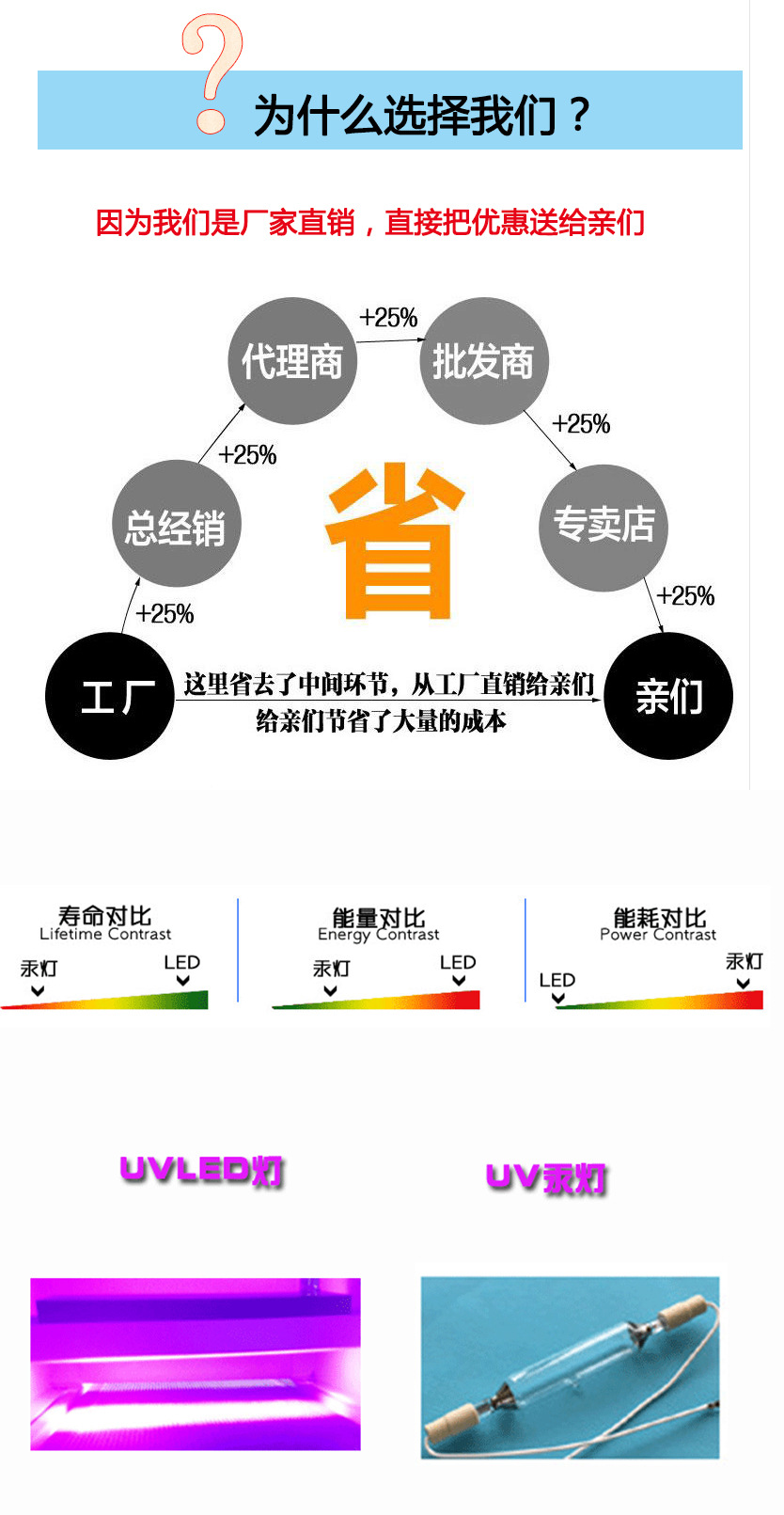 深圳厂家现货供应便携式UVLED固化灯UV固化机风冷UVLED固化灯定制