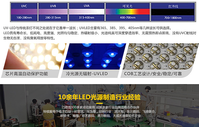 紫外线uvled模组uv固化灯现货定制油漆油墨丝印烘干固化设备