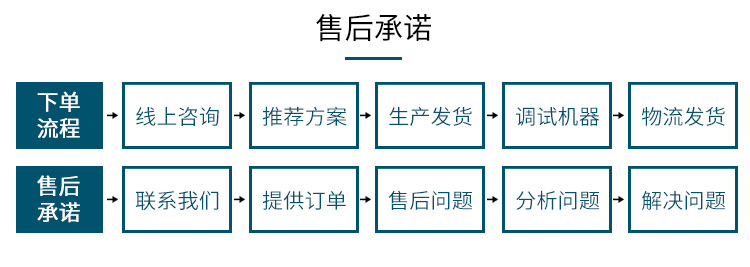 UVLED点光源光固机点胶机配套固化设备迷你UV机LED紫外线UV固化机