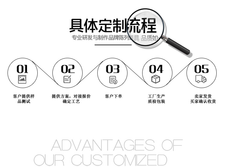 厂家直销紫外线uv固化灯lcd液晶屏显示屏uvled固化灯胶水焊点uv机