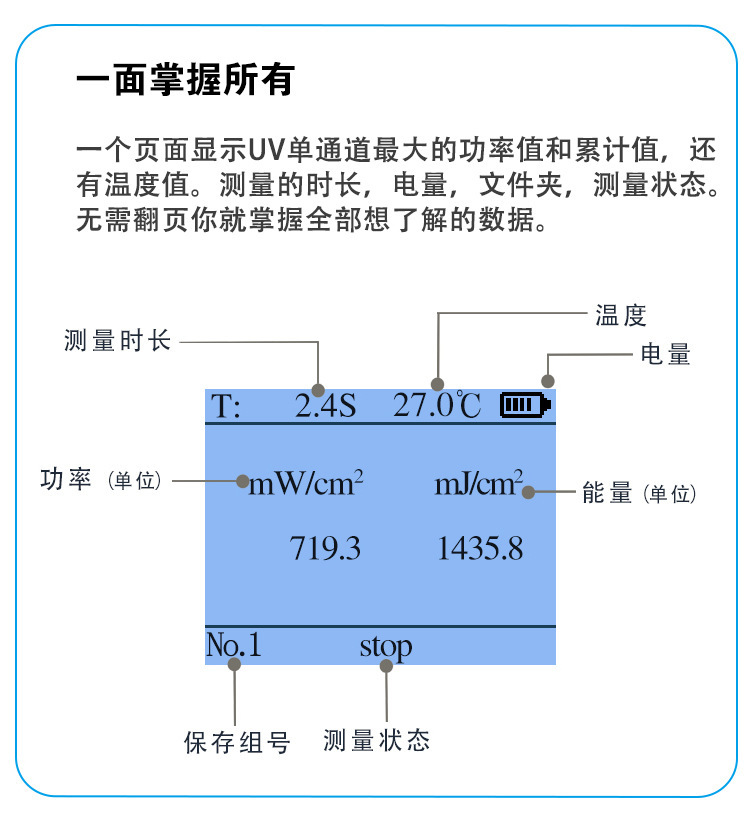 UV能量计SDR365254紫外线辐照计固化机检测仪高精度LED灯照度计