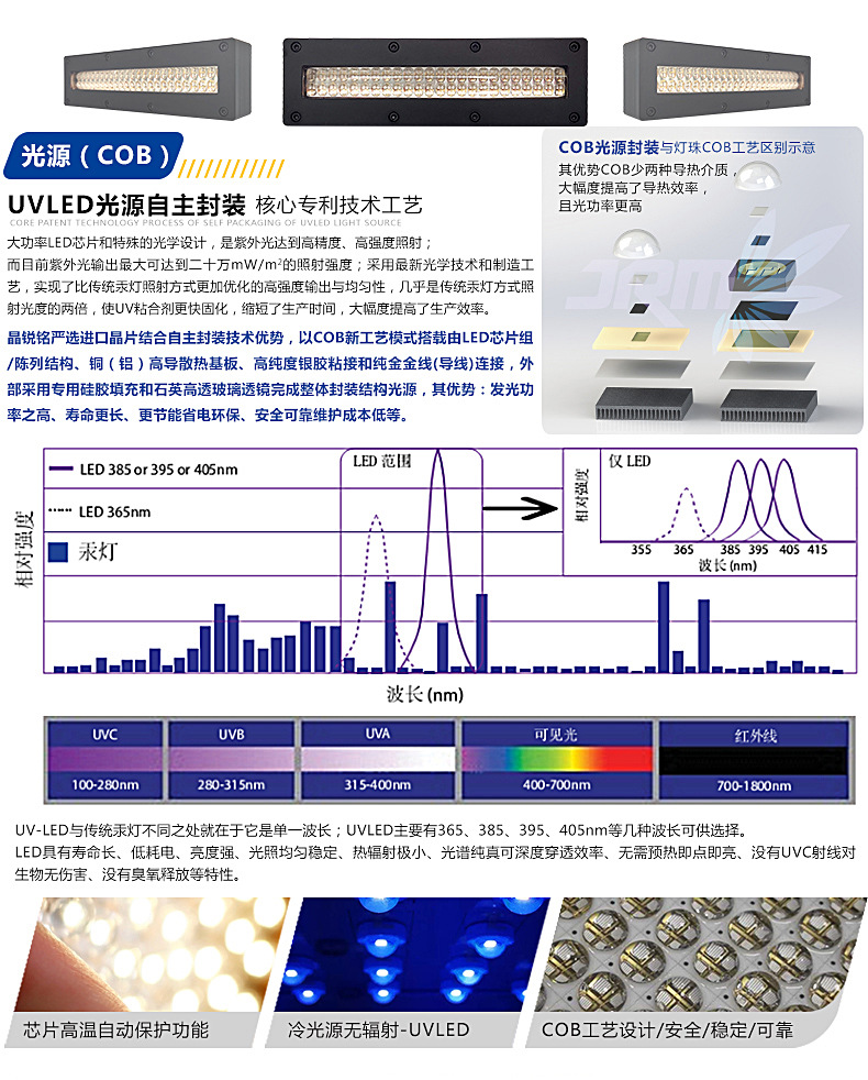 紫外线光源uvled固化灯395/365nm油墨胶水工厂定制固化灯头