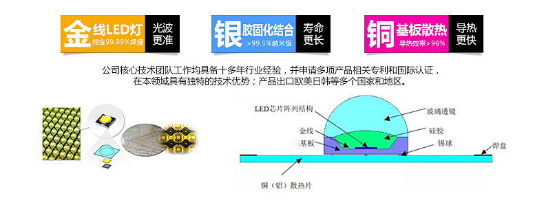 紫外线uvled模组uv固化灯现货定制油漆油墨丝印烘干固化设备