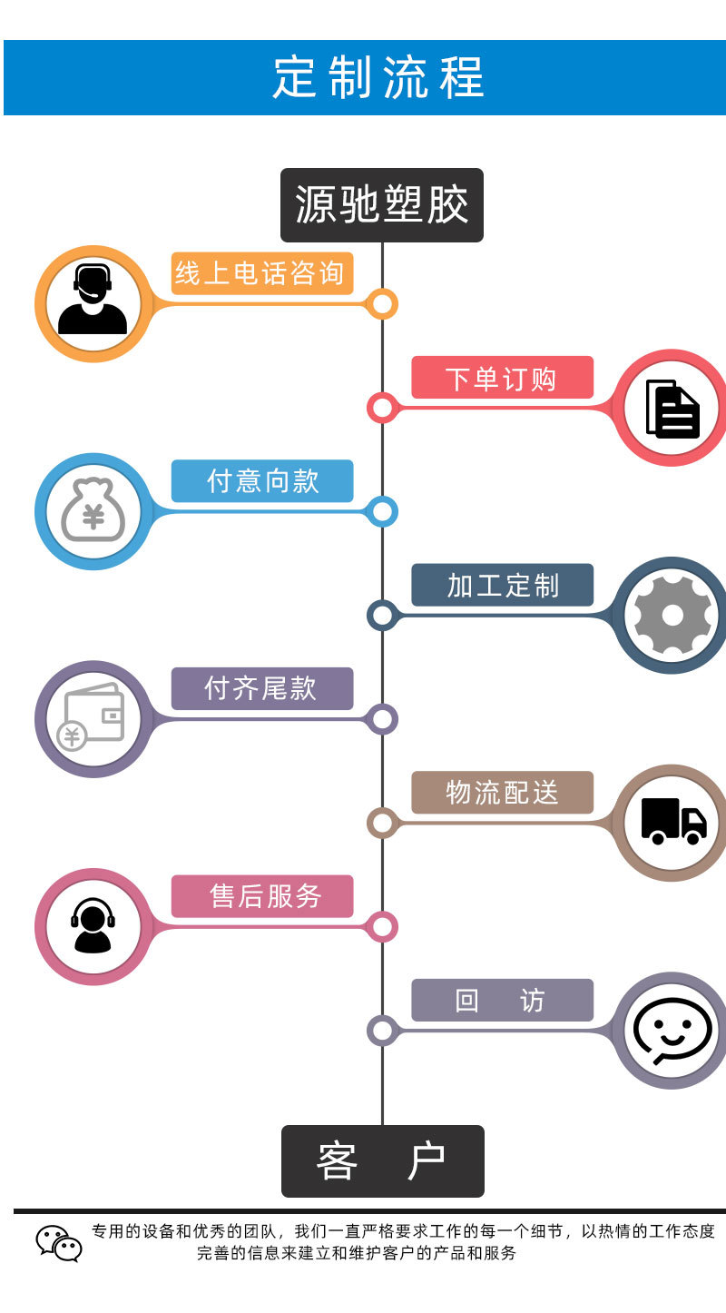 透明紫外线固化胶uv胶无影胶粘接塑料玻璃水晶铝等快干胶水uv胶