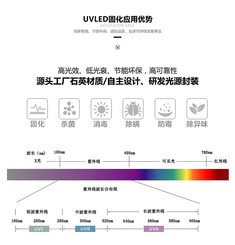 紫外线uvled模组uv固化灯现货定制油漆油墨丝印烘干固化设备