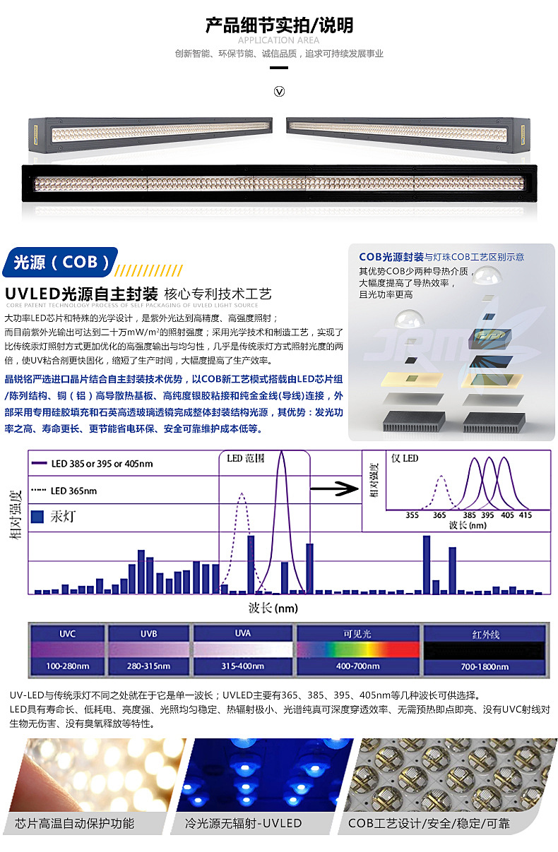 大功率uvled固化灯定制395波长uv固化机改装烘干设备光源生产线