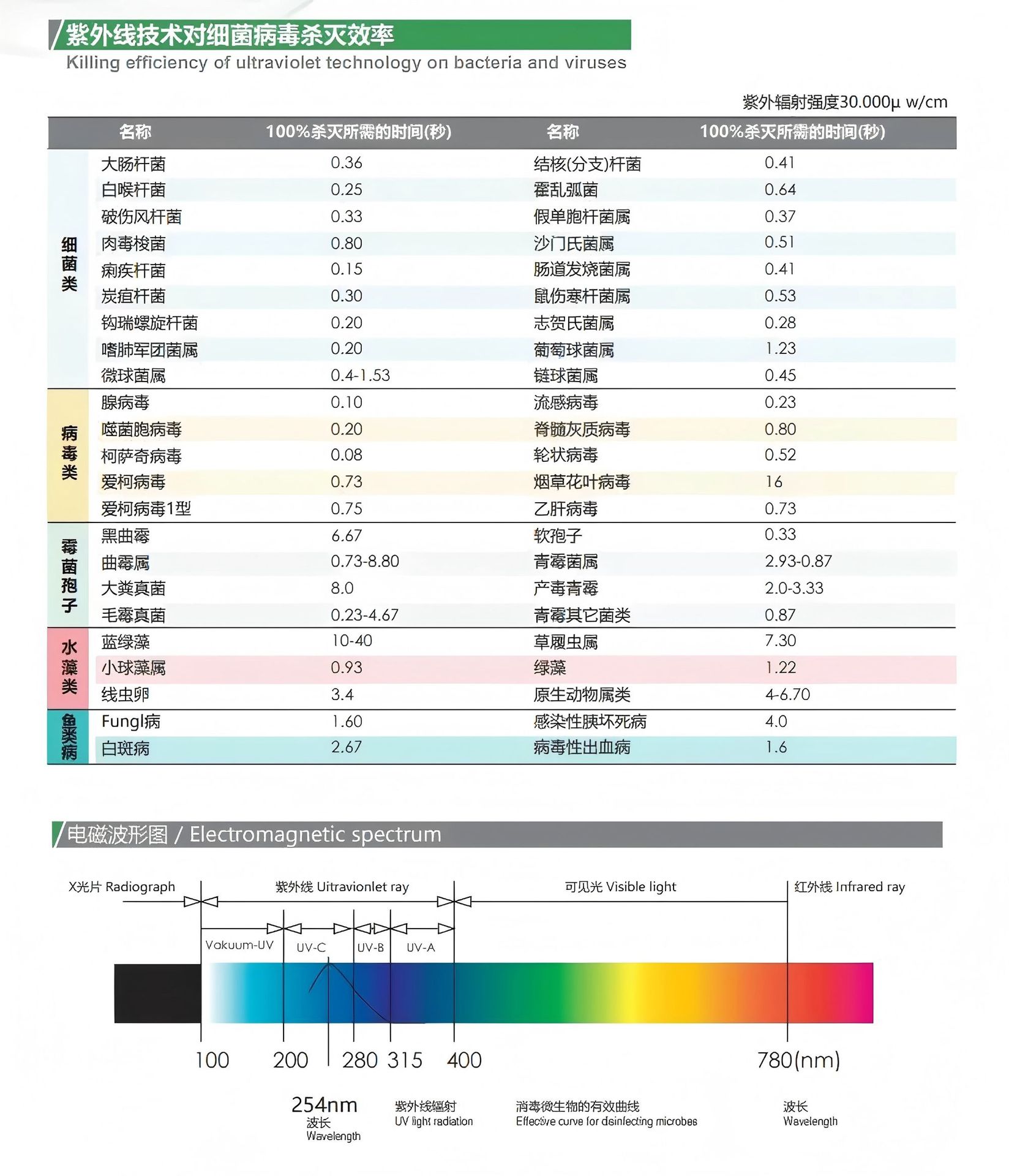 管道式净水UV杀菌灯自来水处理设备过流式净水机紫外线杀菌消毒灯