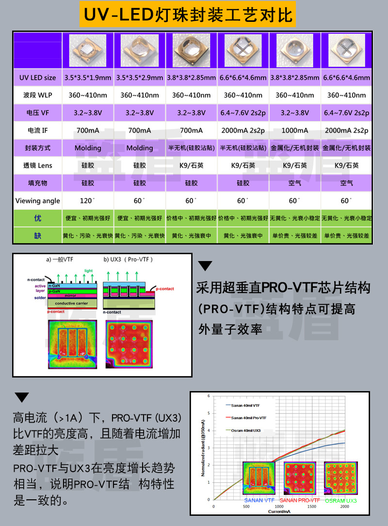 蓝盾uv固化机设备丝印移胶印机加装紫外线uvled固化灯光源厂家