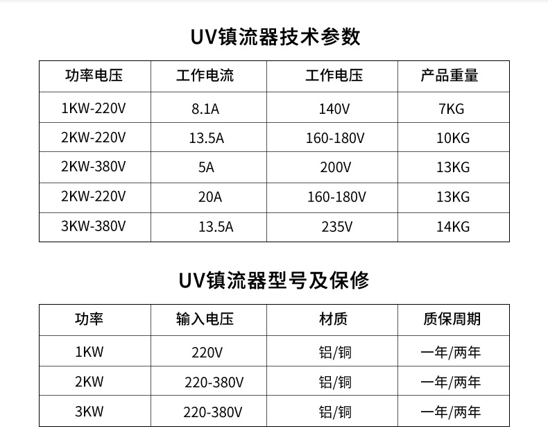 蓝盾uv固化灯镇流器喷涂丝印刷油墨碘镓灯晒版机镇流器厂家现货